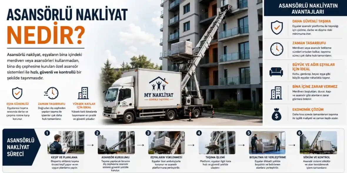 Asansörlü Nakliyat Nedir?