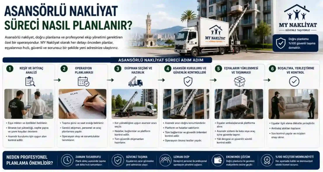 Asansörlü Nakliyat Süreci Nasıl Planlanır?