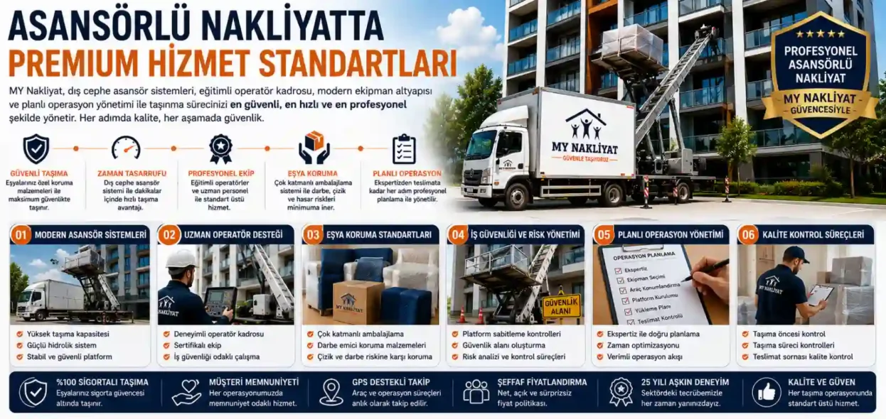 Asansörlü Nakliyatta Premium Hizmet Standartları