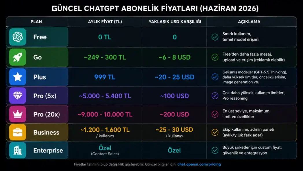 Güncel ChatGPT Plus Fiyatı