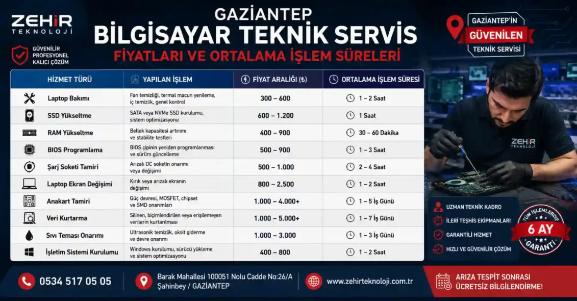 Gaziantep Bilgisayar Teknik Servis Ortalama İşlem Süreleri