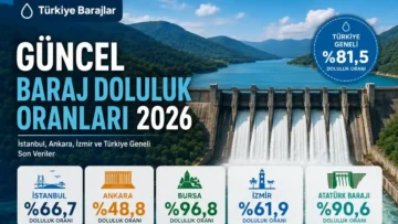 Güncel Baraj Doluluk Oranları