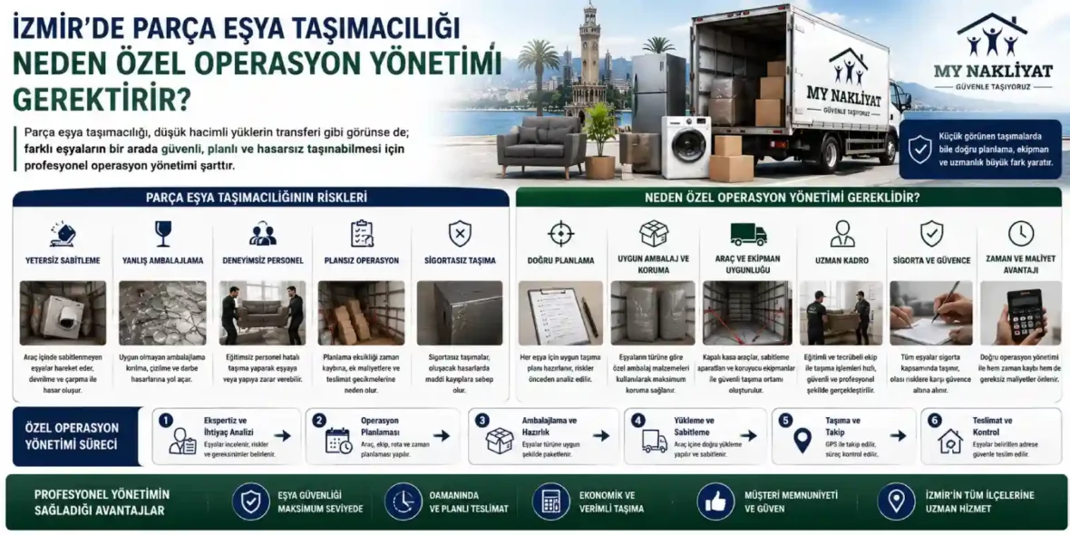İzmir'de Parça Eşya Taşımacılığı Neden Özel Operasyon Yönetimi Gerektirir?