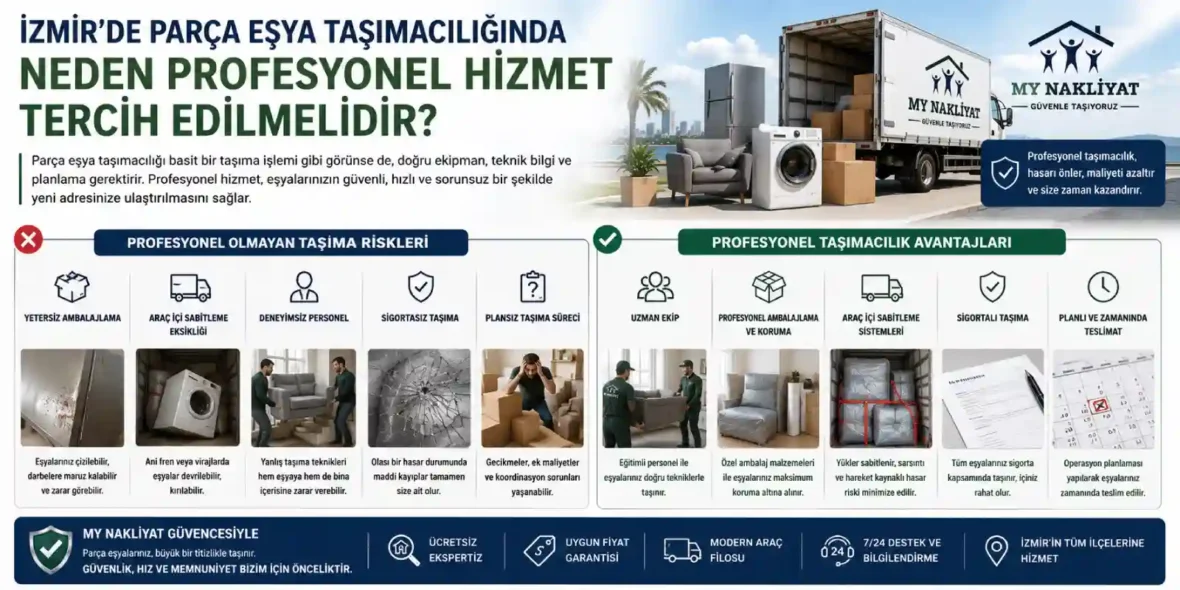 İzmir'de Parça Eşya Taşımacılığında Neden Profesyonel Hizmet Tercih Edilmelidir?