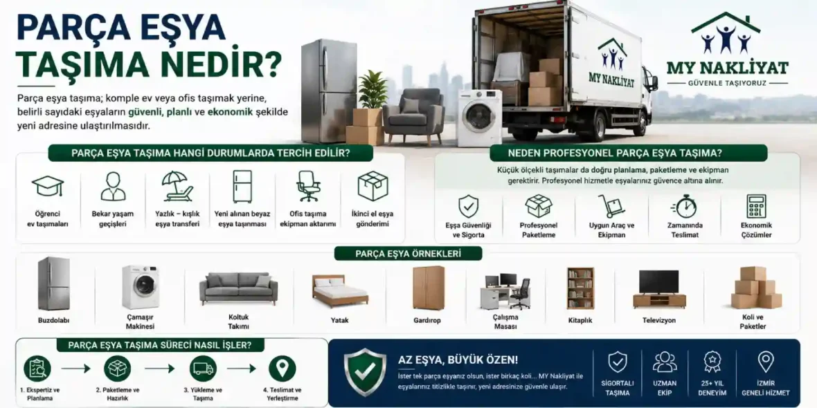 Parça Eşya Taşıma Nedir?