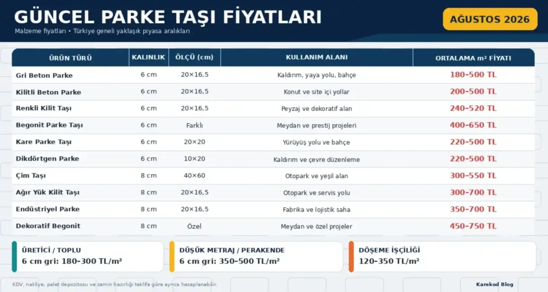 Parke Taşı Fiyatları