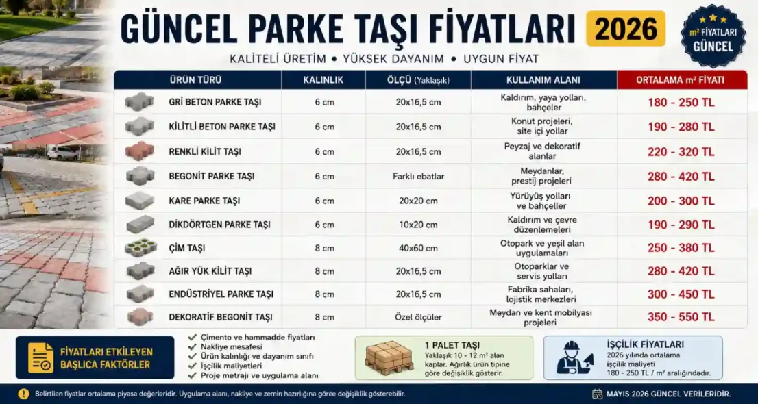 Güncel Parke Taşı Fiyatları