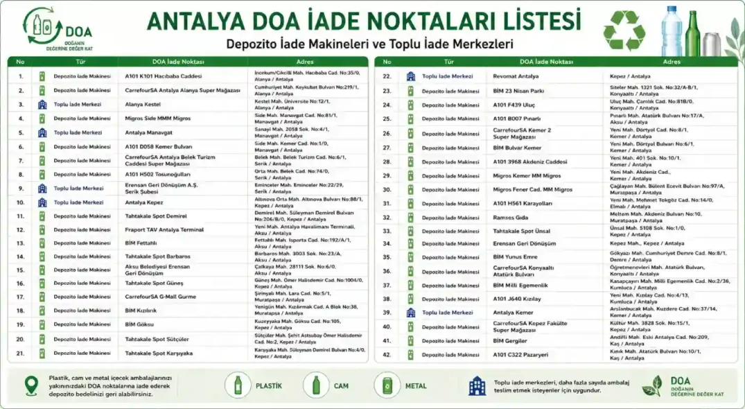 Antalya DOA İade Noktaları Listesi