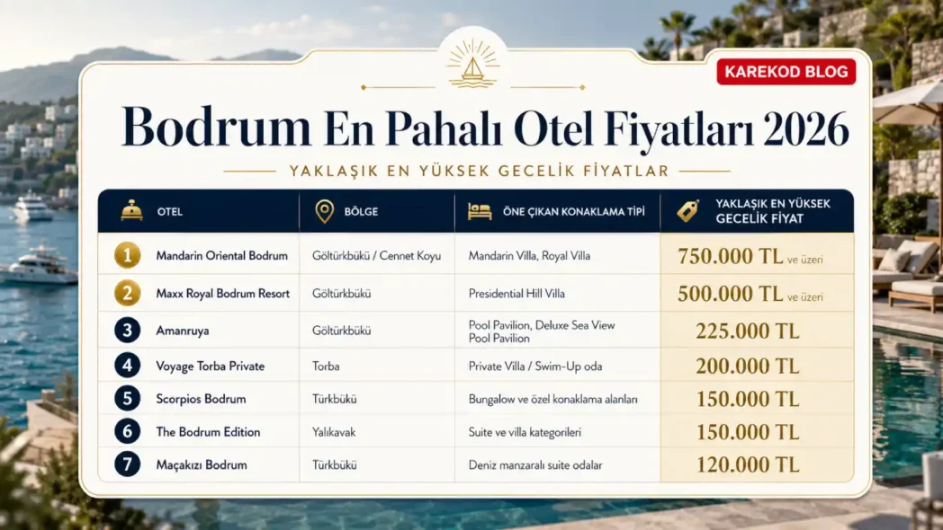 Bodrum En Pahalı Otel Fiyatları