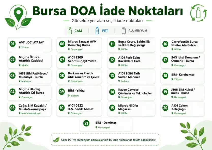 Bursa DOA Makinesi İade Noktaları