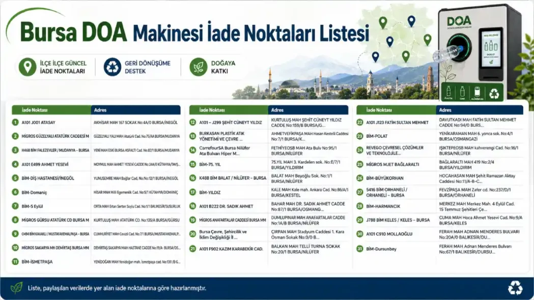 Bursa DOA Makinesi İade Noktaları Listesi