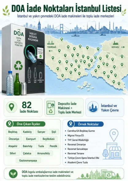 DOA İade Noktaları İstanbul Listesi
