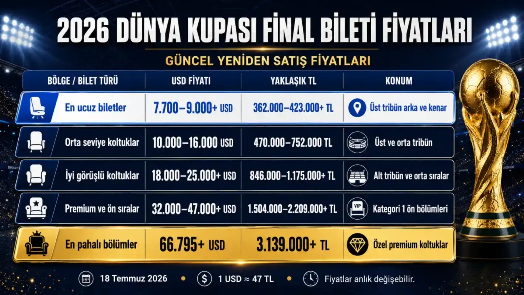 Dünya Kupası Final Bileti Fiyatları