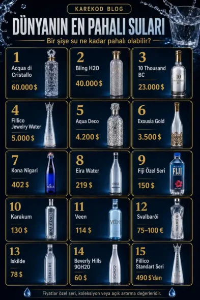 Dünyanın en pahalı suları