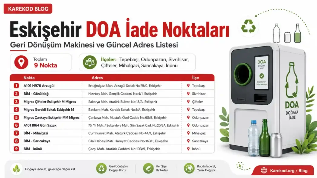 Eskişehir DOA İade Noktaları