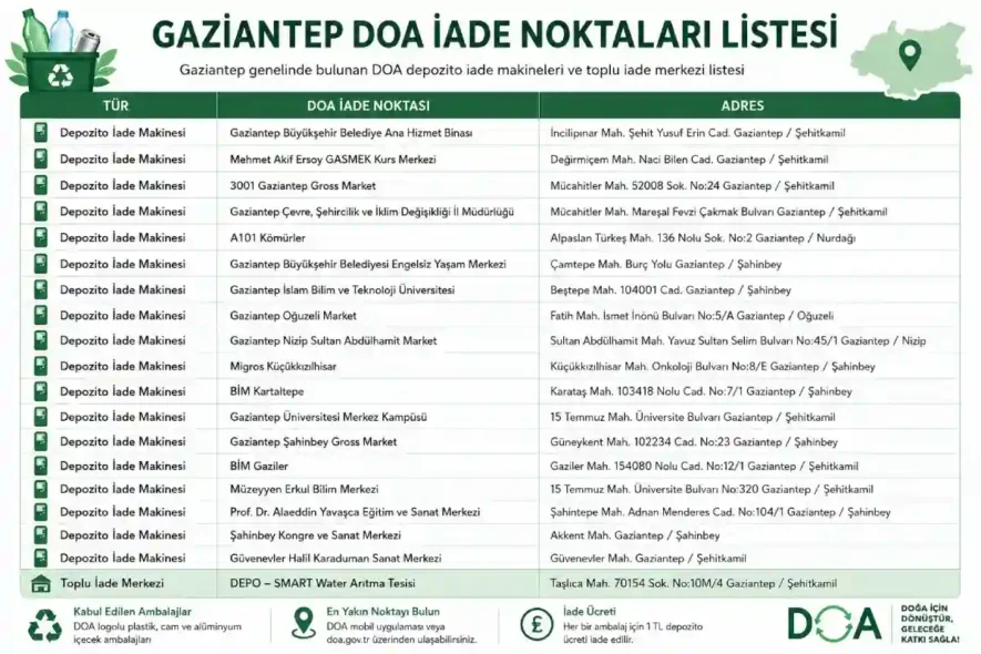 Gaziantep DOA İade Noktaları Listesi