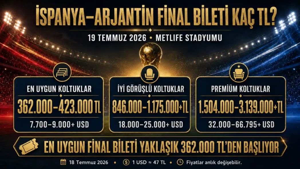 İspanya–Arjantin Final Bileti Kaç TL?