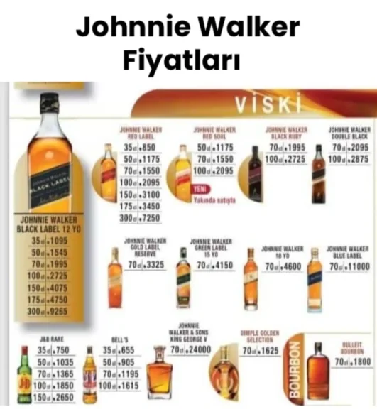 Johnnie Walker Fiyatları
