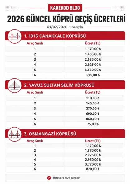 Köprü ve Otoyol Ücretleri