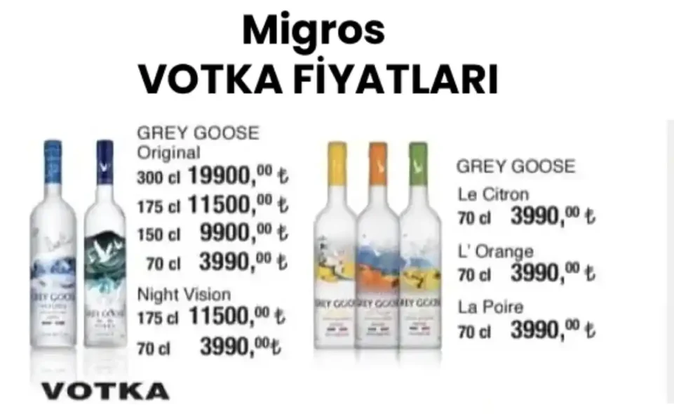 Migros Votka Fiyatları