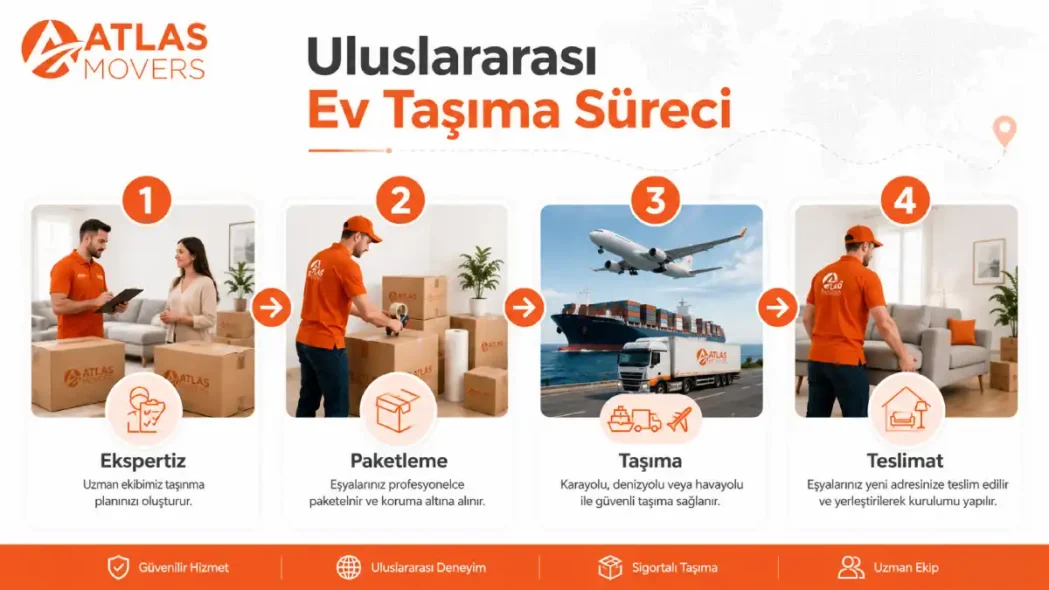 Uluslararası Evden Eve Nakliyat Süreci