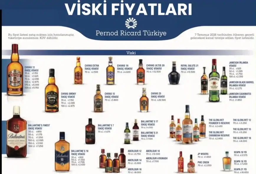 Güncel Viski Fiyatları