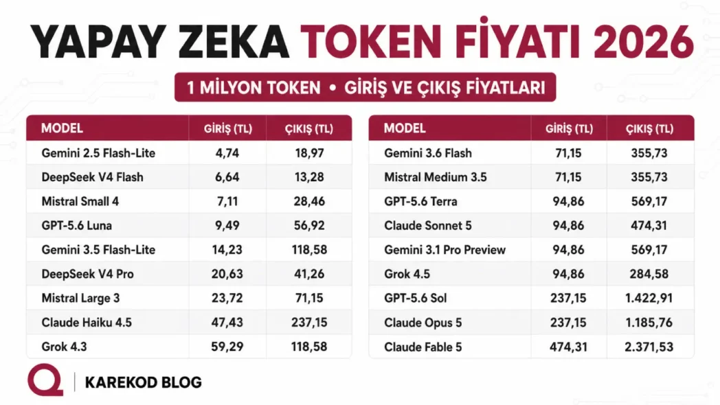 Yapay Zeka Token Fiyatları