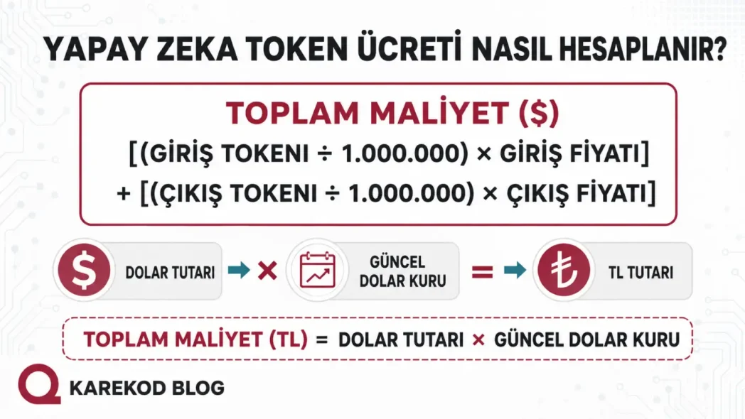 Yapay Zeka Token Ücreti