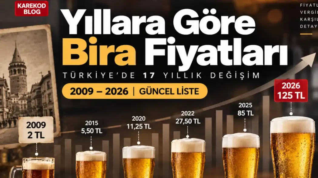 Yıllara Göre Bira Fiyatları