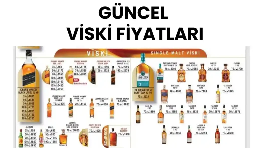 Güncel Viski Fiyatları