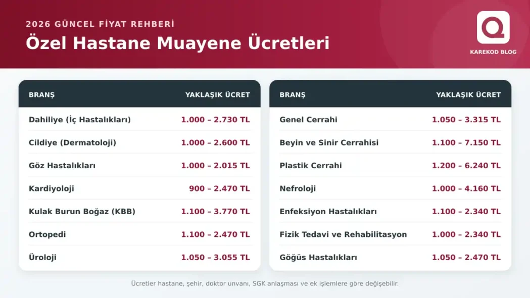 Özel Hastane Muayene Ücretleri 2026