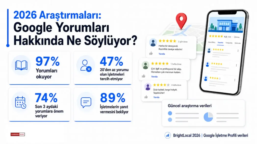 Araştırmalar Google Yorumları Hakkında Ne Söylüyor