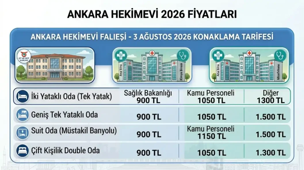 Ankara Hekimevi Konaklama Fiyatları 2026