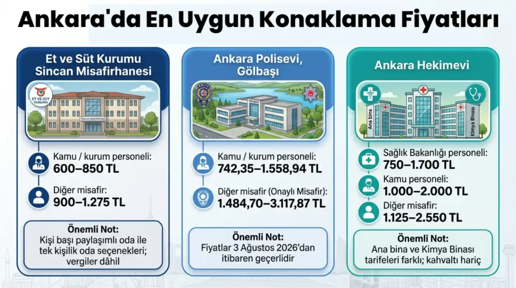Ankara'da En Uygun Konaklama Fiyatları 2026