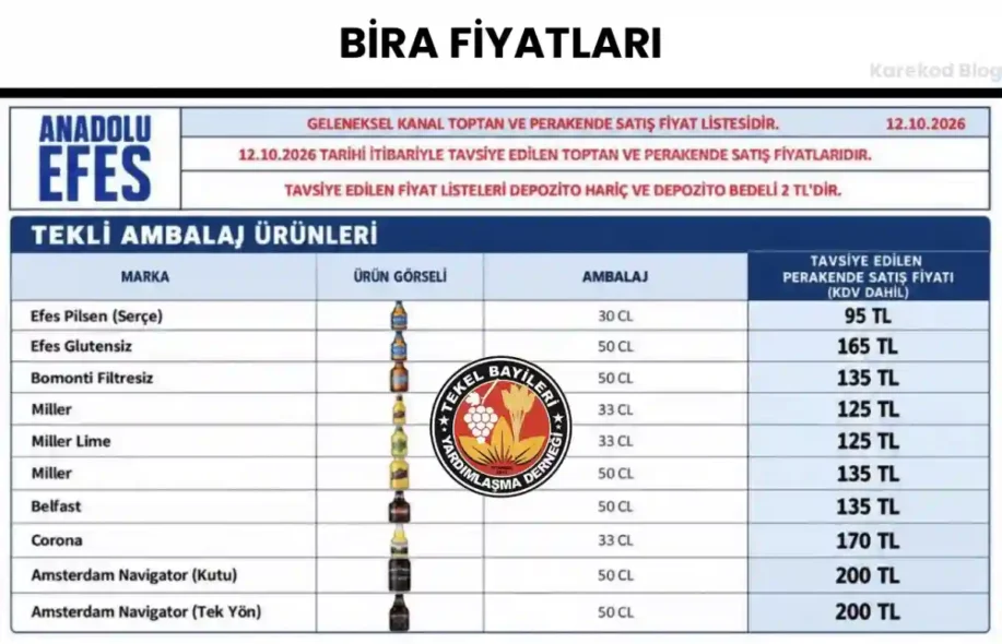 Güncel Bira Fiyatları