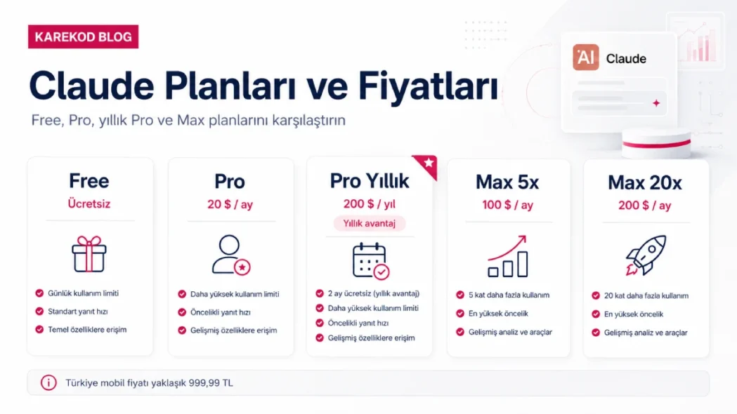 Claude Pro Fiyatı 2026