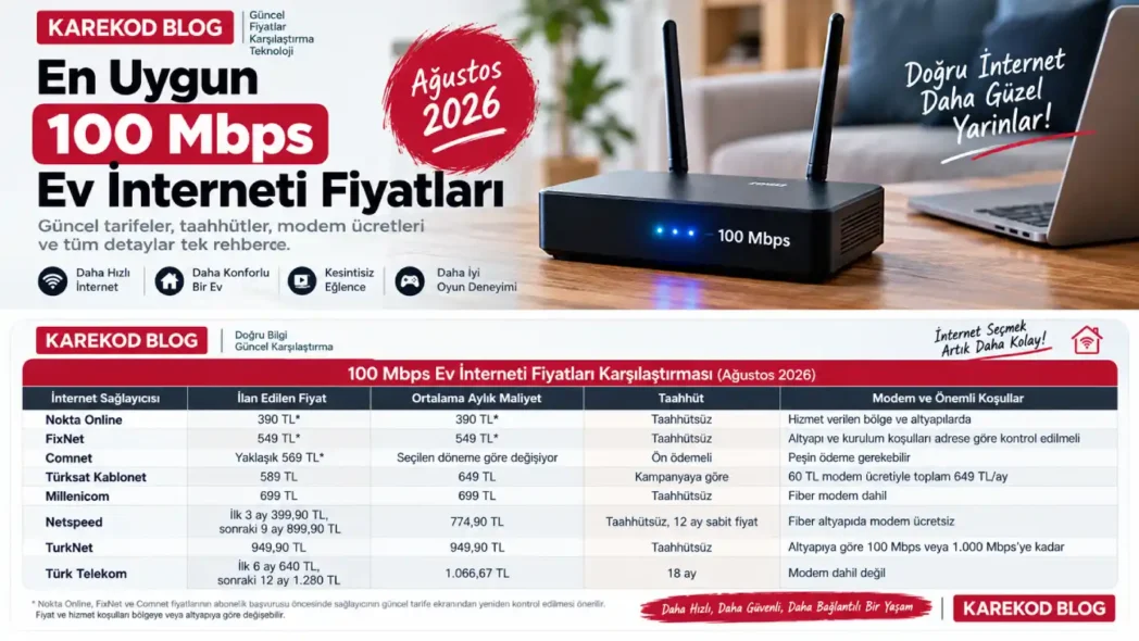 En Uygun 100 Mbps Ev İnterneti Fiyatları
