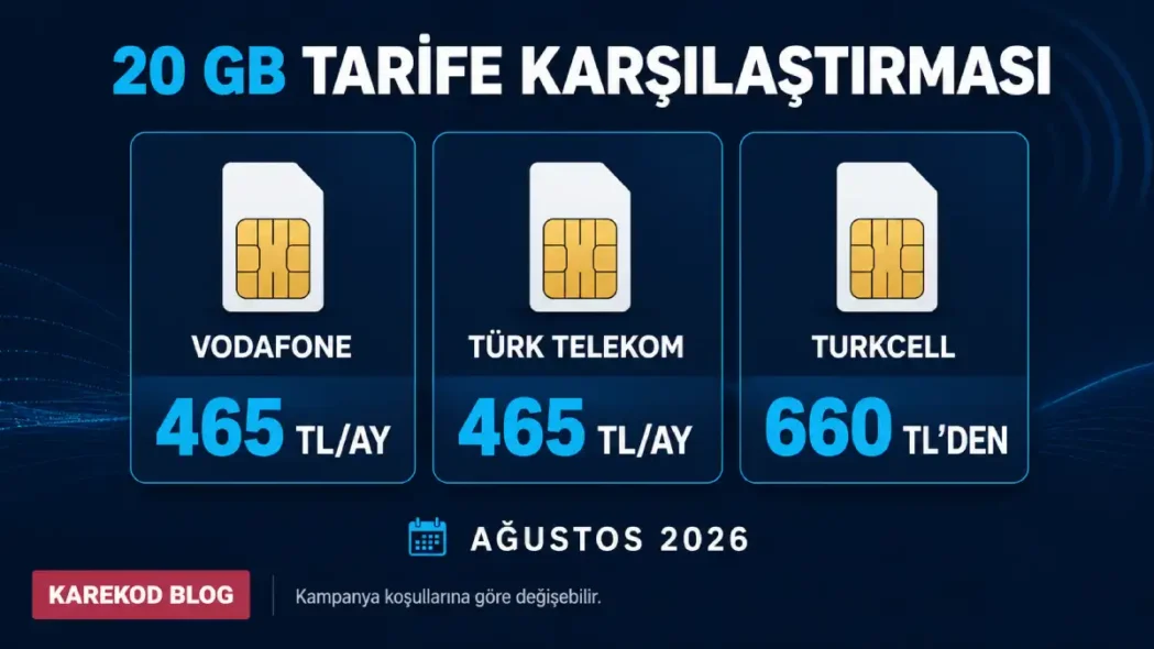 Güncel Operatör Fiyatları