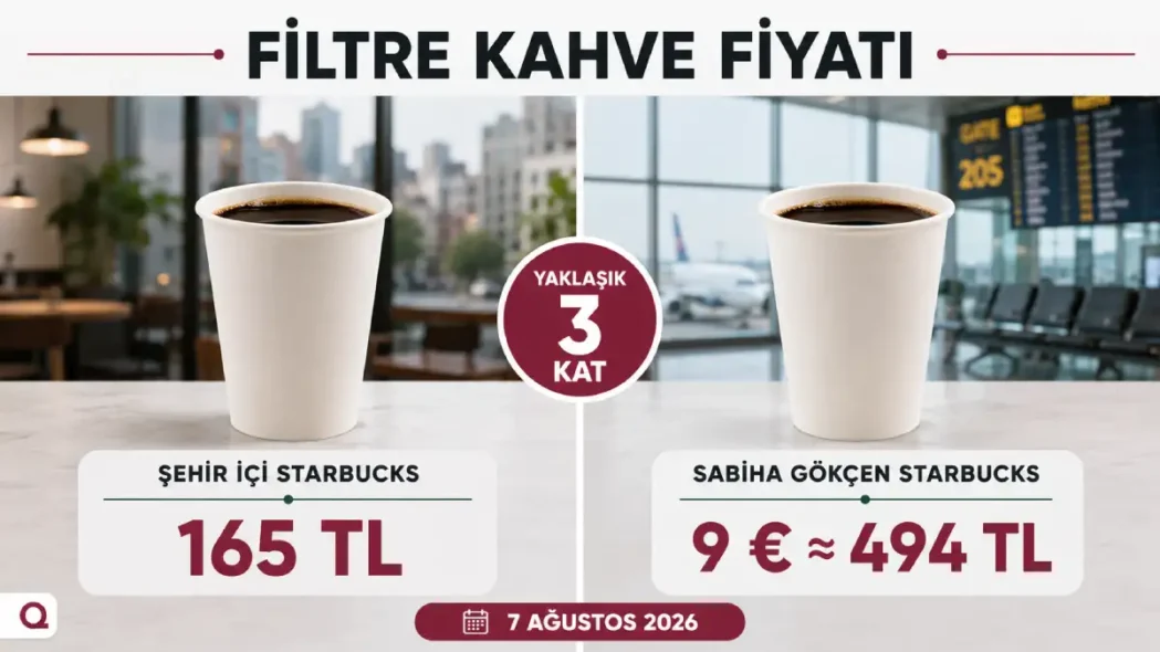 Havalimanı filtre kahve fiyatı