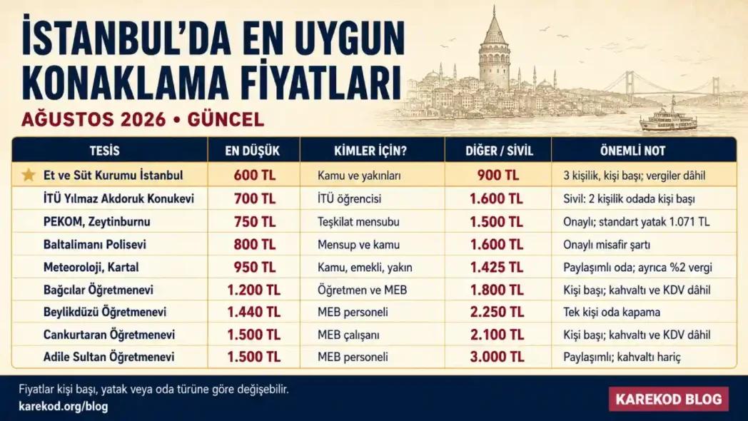 Güncel İstanbul’da En Uygun Konaklama Fiyatları