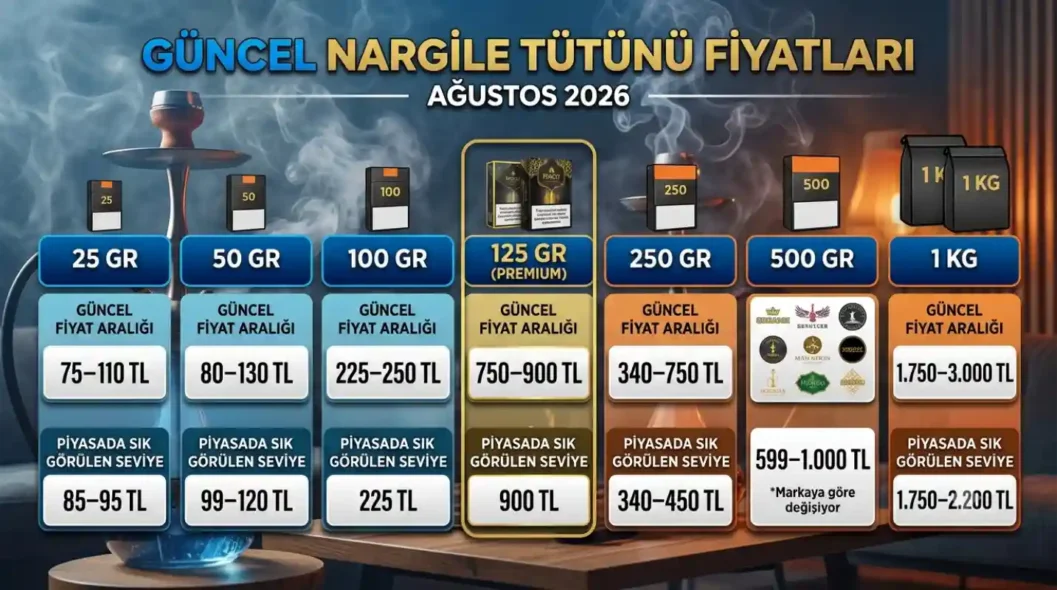 Güncel Nargile Tütünü Fiyatları