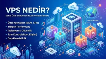 VPS Fiyat Karşılaştırması - VPS Nedir