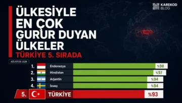 ülkesiyle en çok gurur duyan ülkeler
