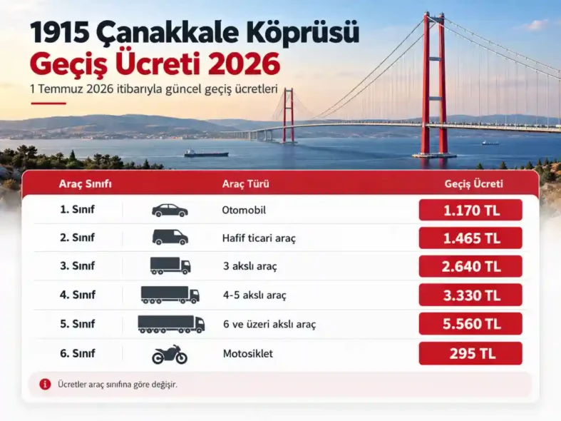 1915 Çanakkale Köprüsü Geçiş Ücreti