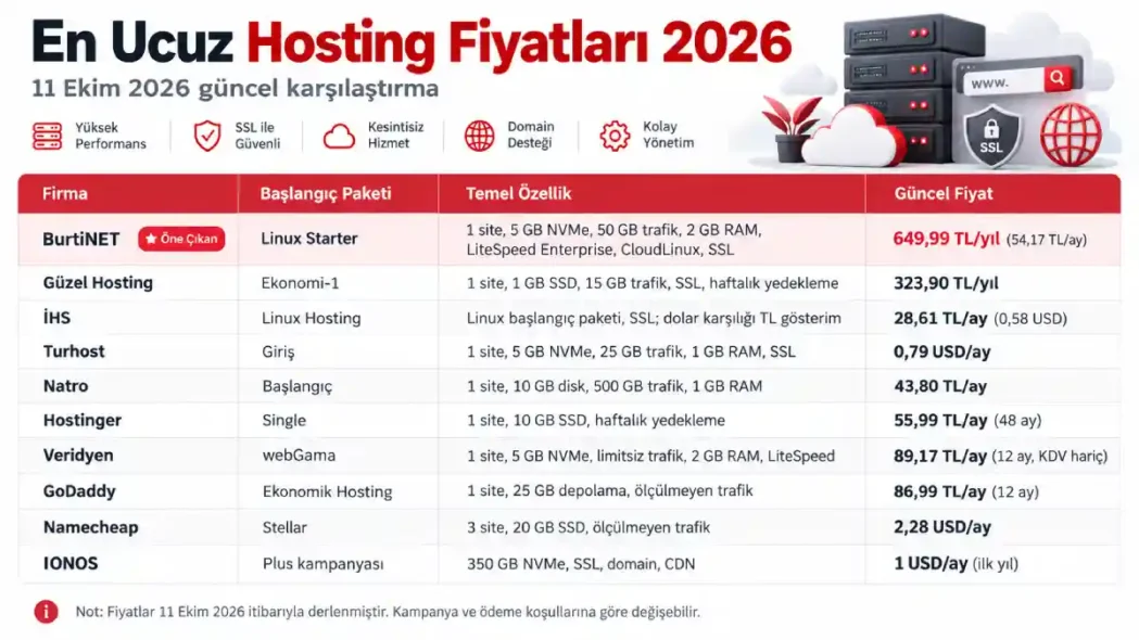 En Ucuz Hosting Karşılaştırması