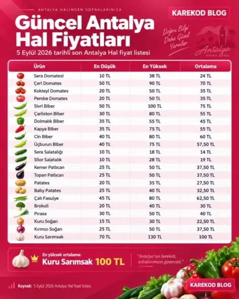 Güncel Antalya Hal Fiyatları