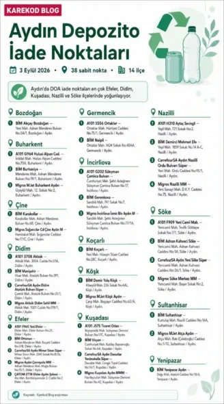 Aydın DOA İade Noktaları Listesi