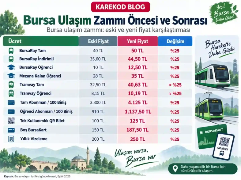 Bursa Ulaşım Zammı Öncesi ve Sonrası Fiyatları