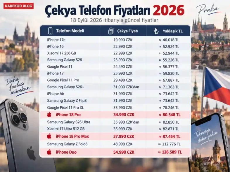 Çekya Telefon Fiyatları