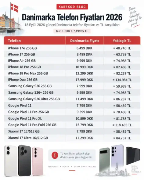 Danimarka telefon fiyatları 2026 iPhone Samsung Pixel Xiaomi ve TL karşılıkları